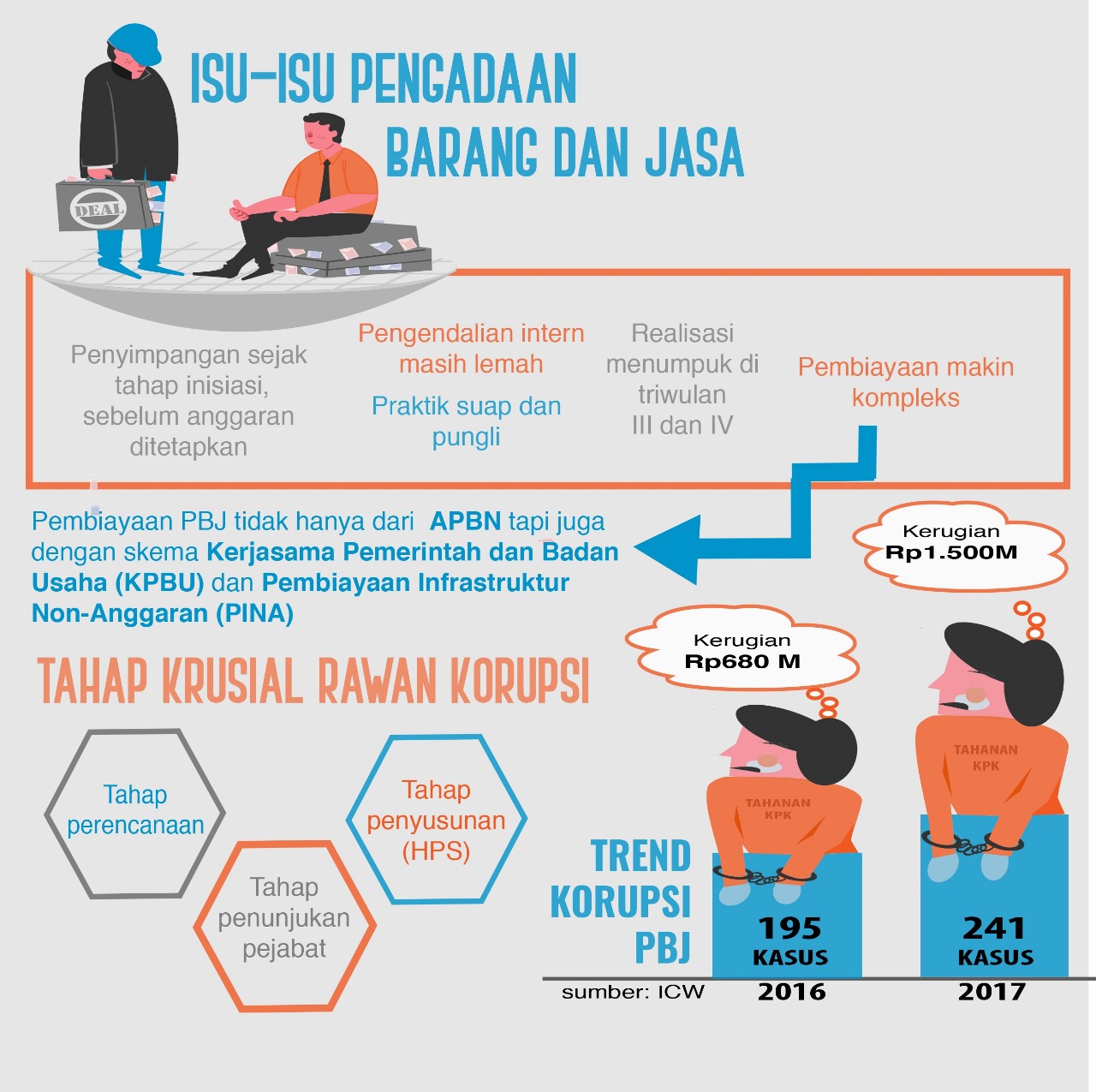 Isu-isu Pengadaan Barang dan Jasa - 20180717